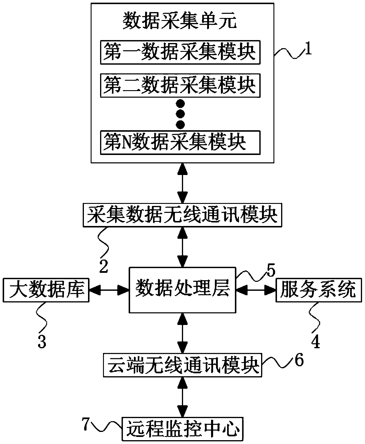 Charging remote management and control platform of electric vehicle