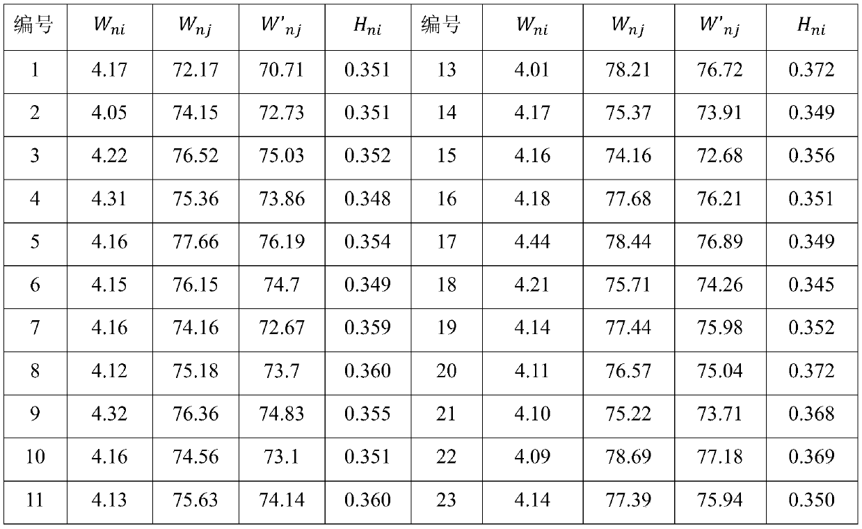 Evaluation Method of Seed Quality of Shandougen