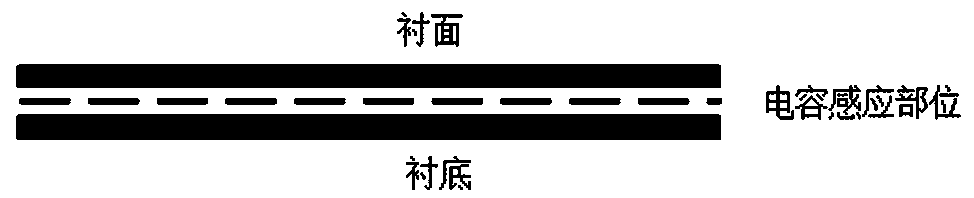 Sensing capacitance type sleeping monitoring system