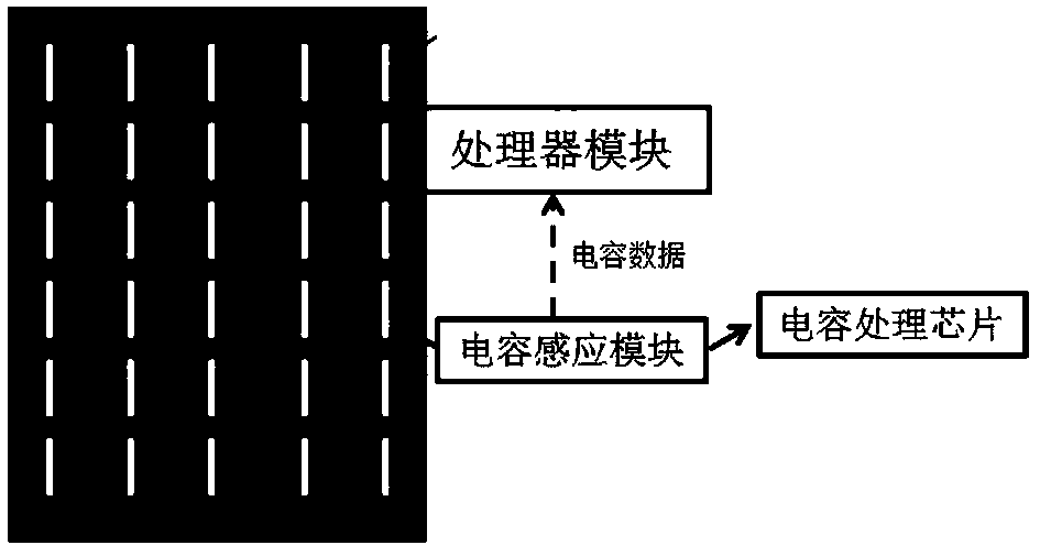 Sensing capacitance type sleeping monitoring system