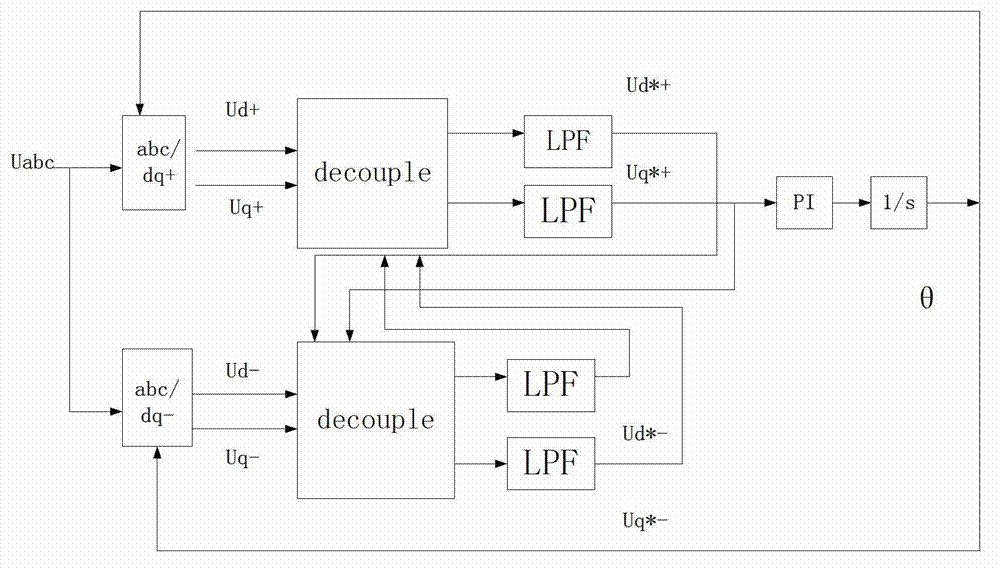 Voltage fast detection algorithm suitable for grid power system low voltage ride through function