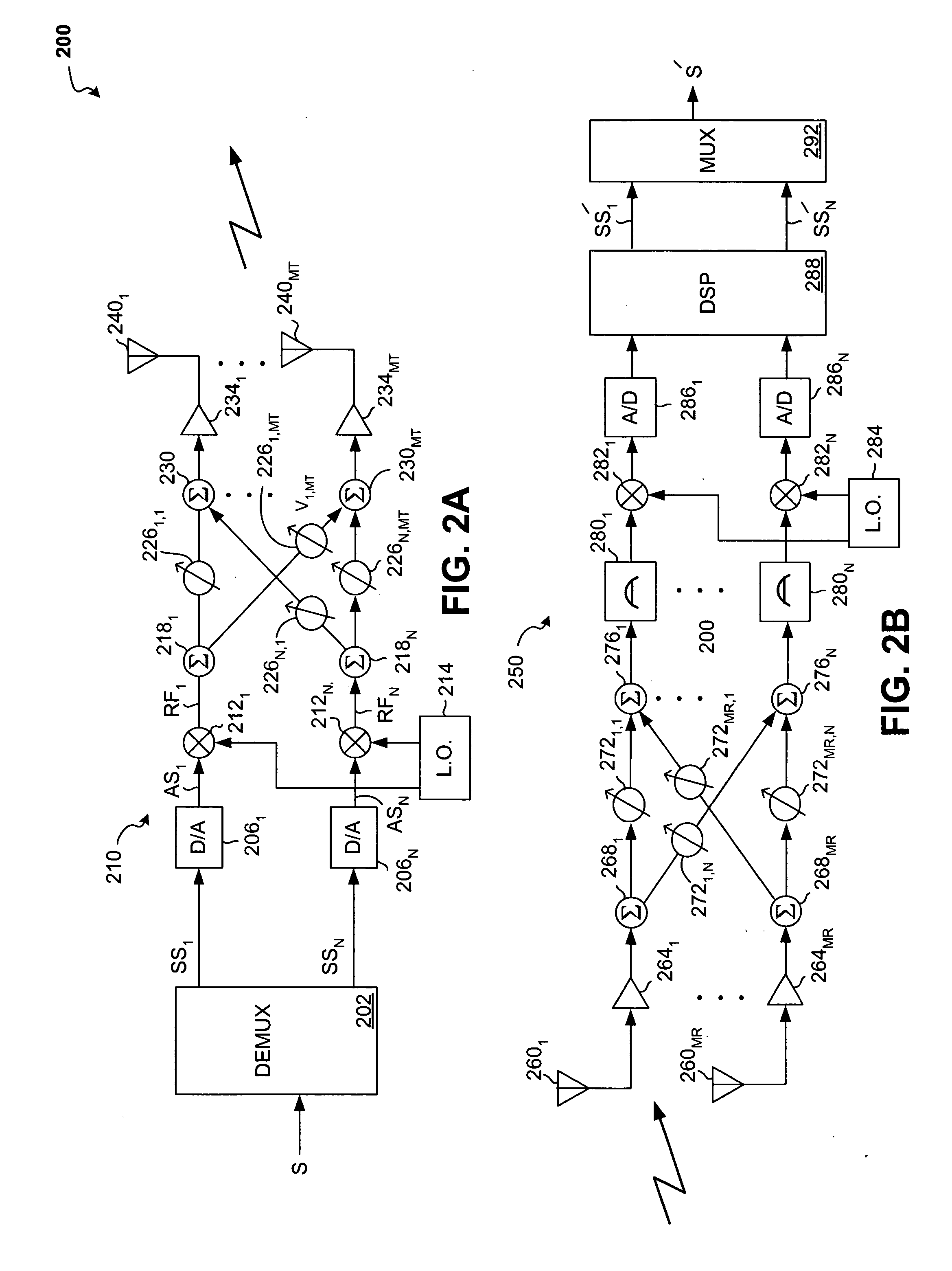 System and method for RF signal combining and adaptive bit loading for data rate maximization in multi-antenna communication systems