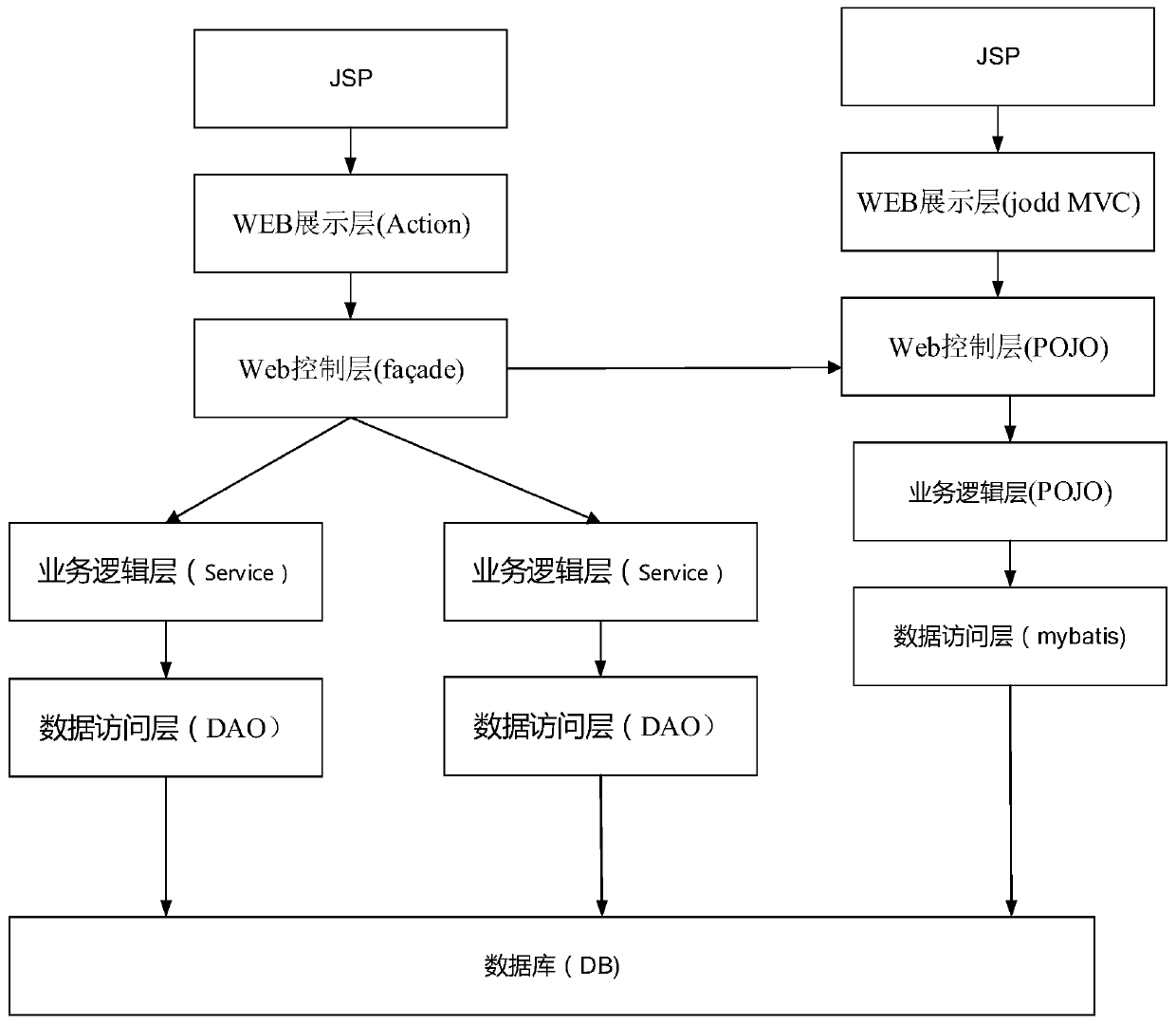 Software code generation method and device, computer equipment and storage medium