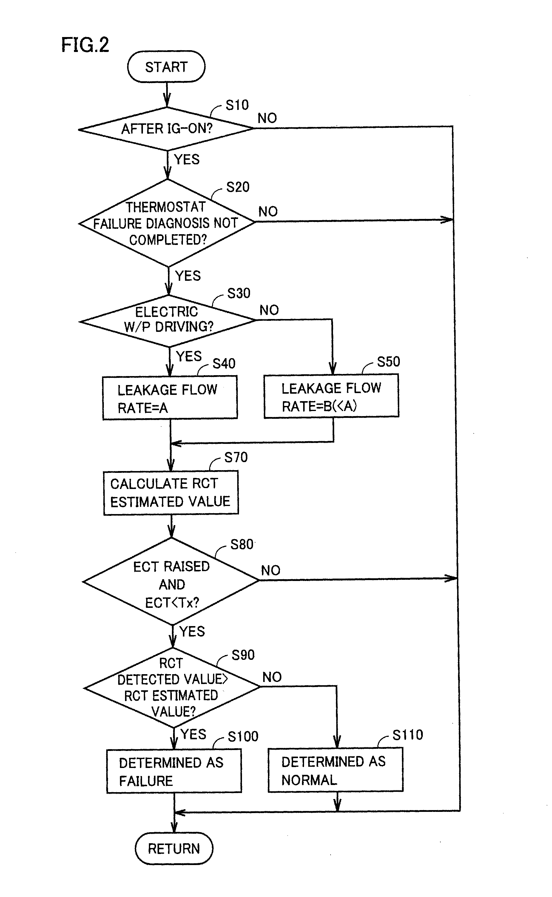 Cooling Device for Internal Combustion Engine and Failure Diagnosis Method for Cooling Device for Internal Combustion Engine