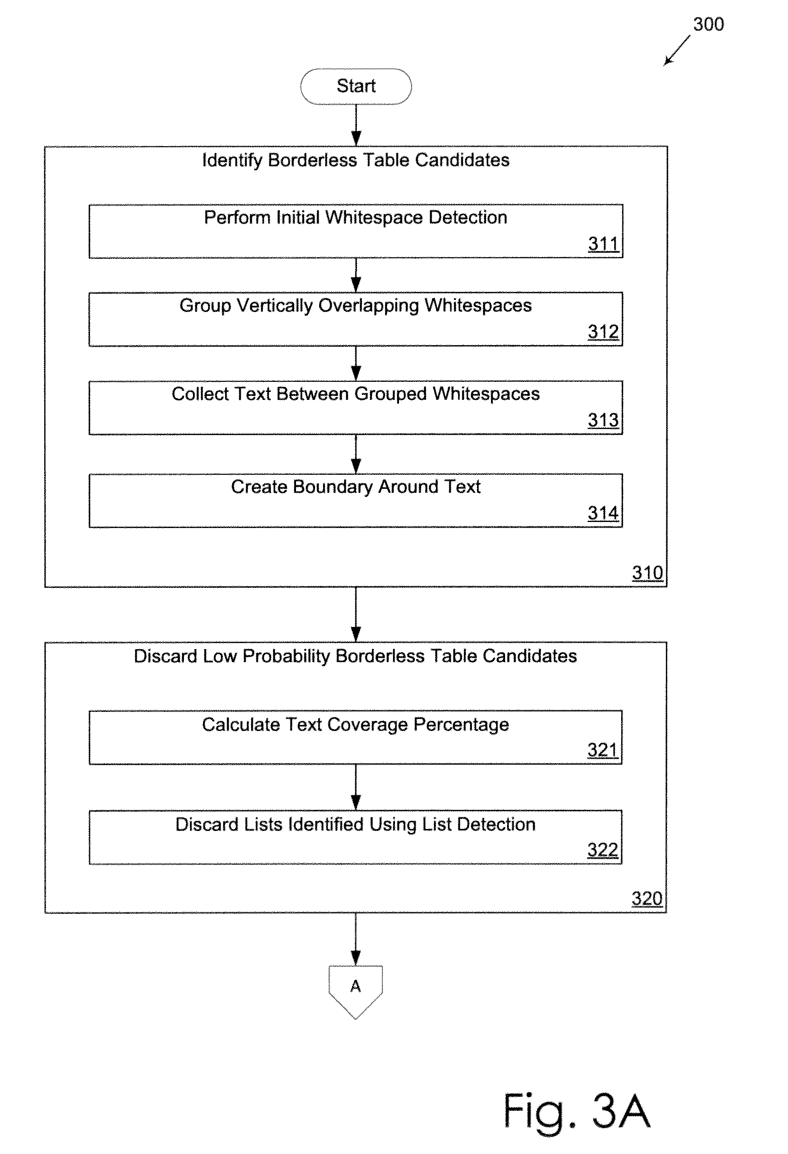 Borderless Table Detection Engine