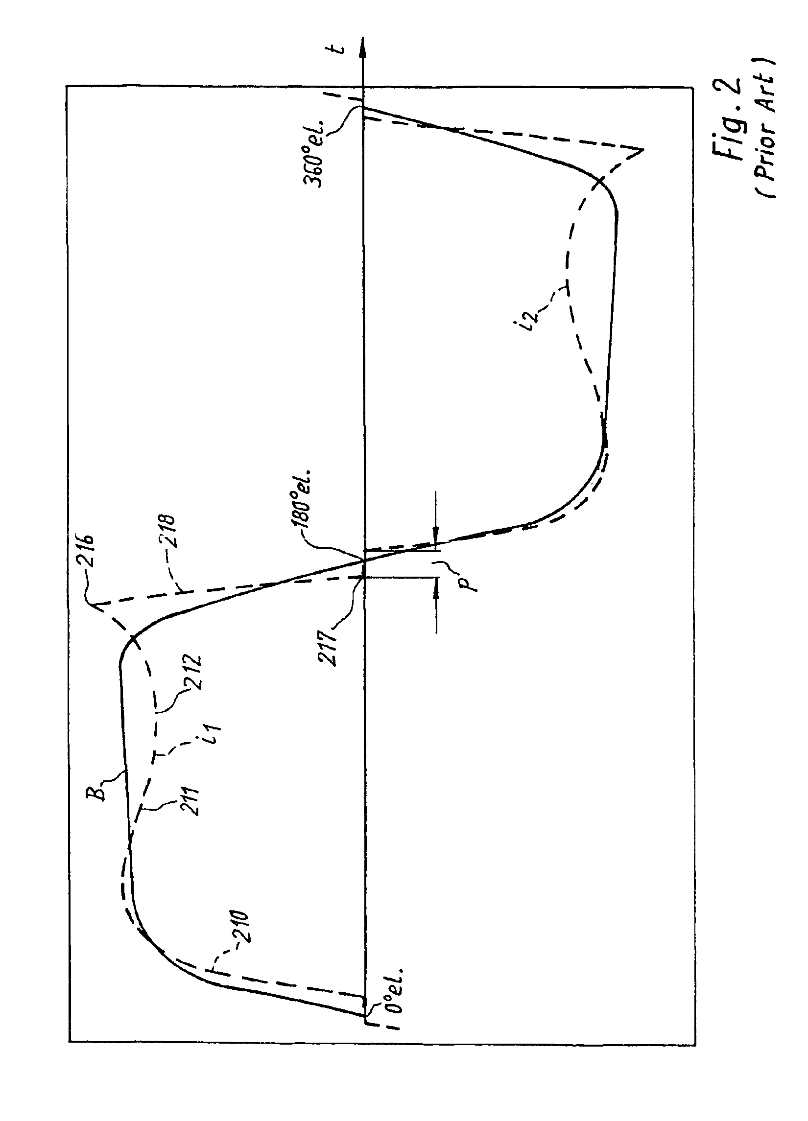 Method for limiting the current in an electric motor, and a motor for carrying out one such method