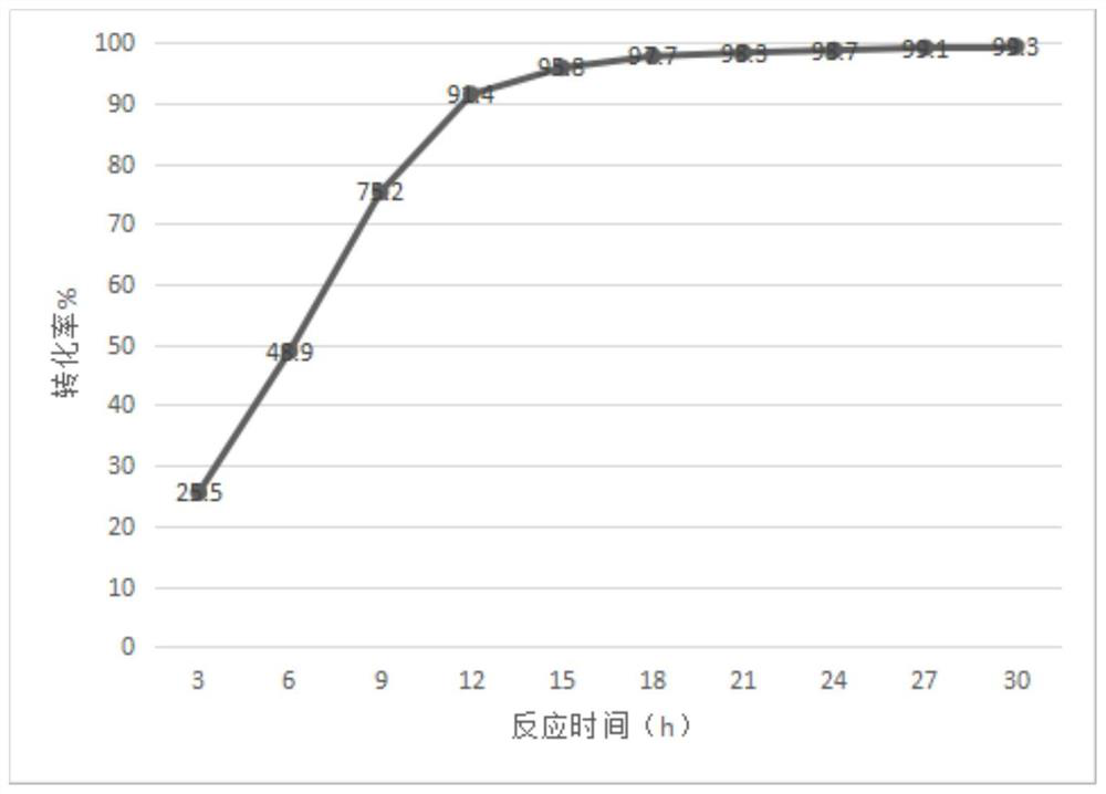 A kind of lactide ring-opening polymerization catalyst composition and preparation method thereof