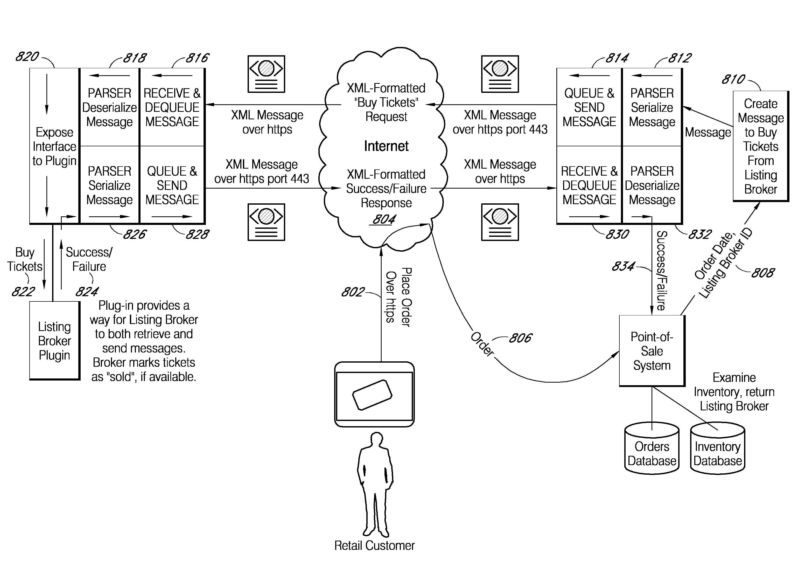 Methods and systems for validating real time network communications