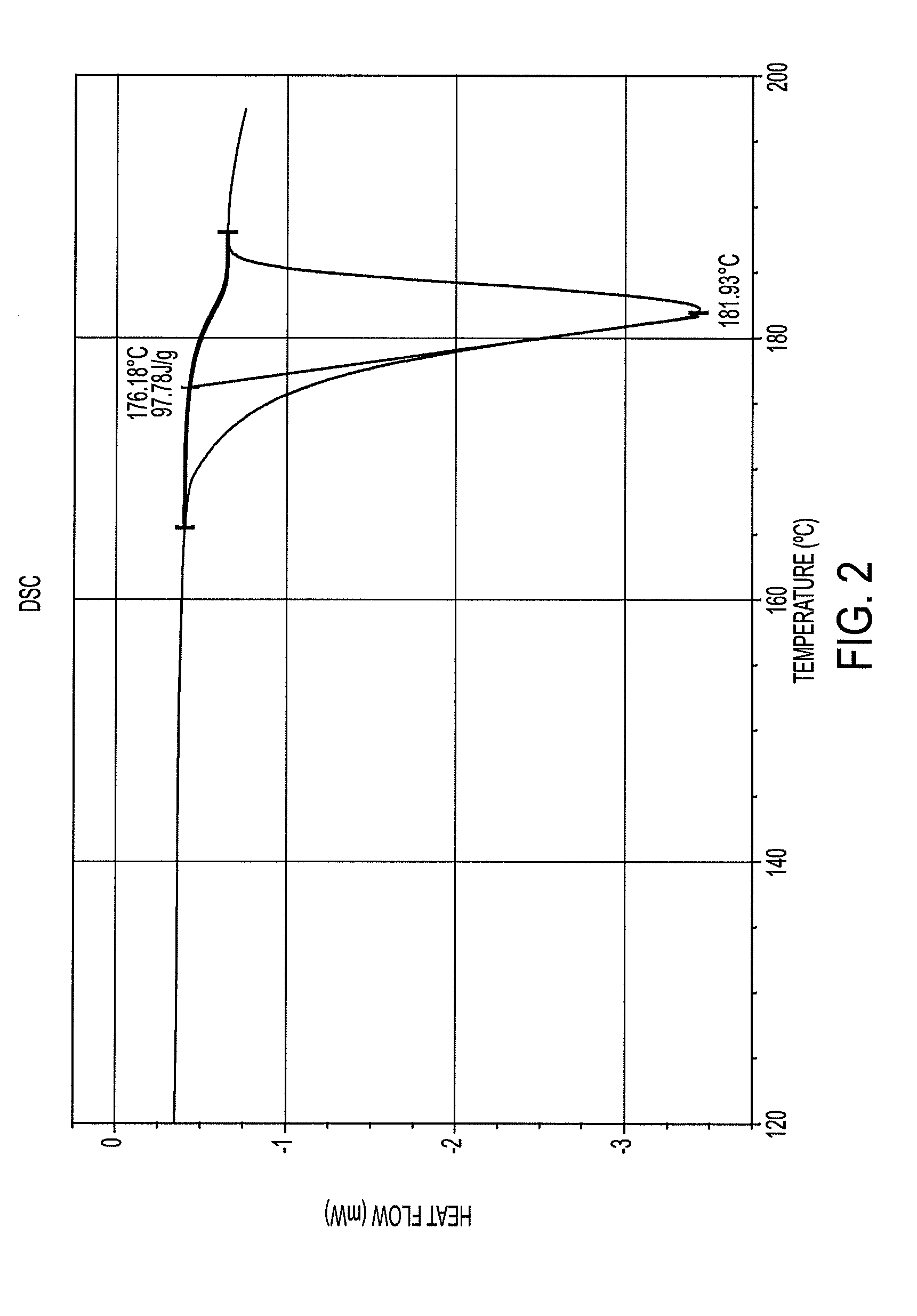Process for preparation of crystalline clopidogrel hydrogen sulphate form i