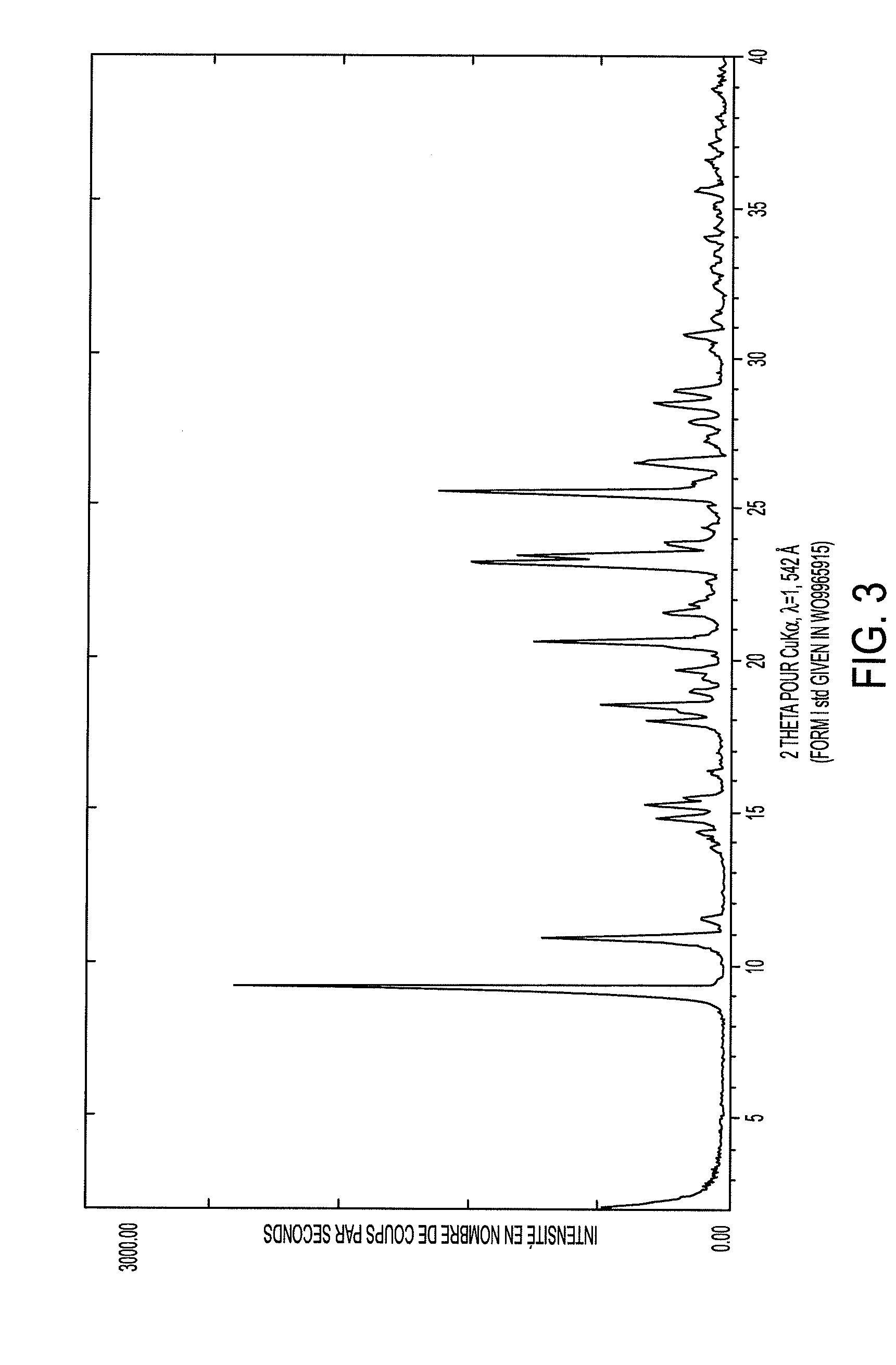 Process for preparation of crystalline clopidogrel hydrogen sulphate form i