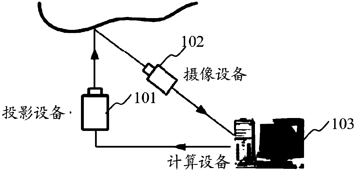 Projection area determining method and device