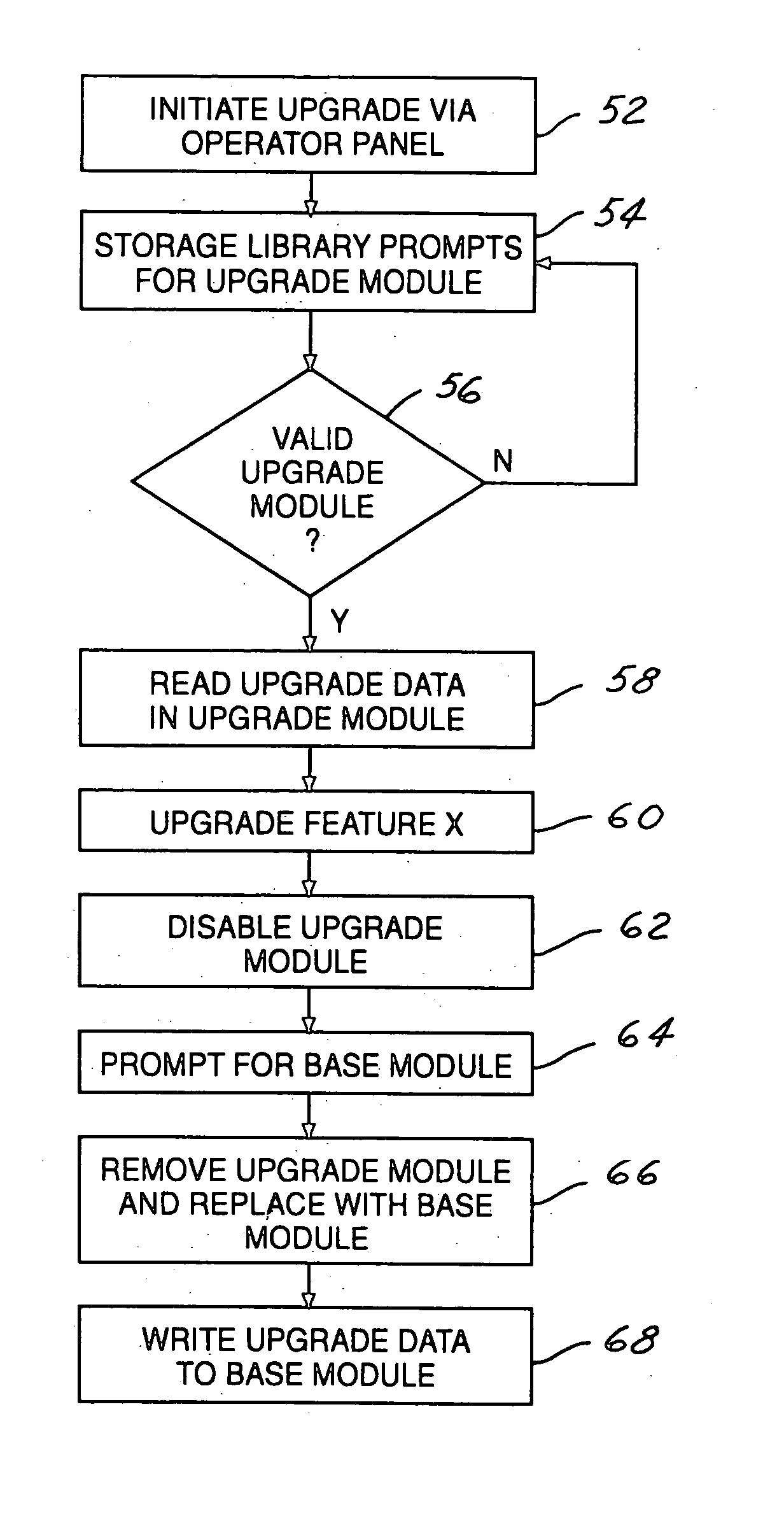 Method and system for providing field scalability across a storage product family