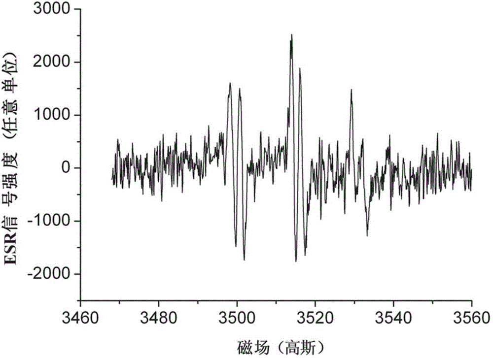 Glucose oxidase mediation free radical initiating system and method for preparing hydrogel by using glucose oxidase mediation free radical initiating system