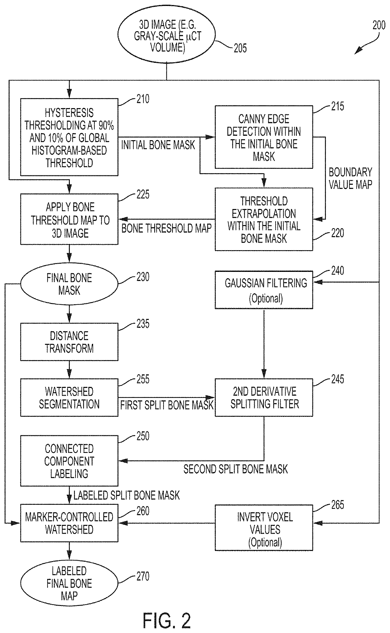 Systems and methods for automated analysis of heterotopic ossification in 3D images