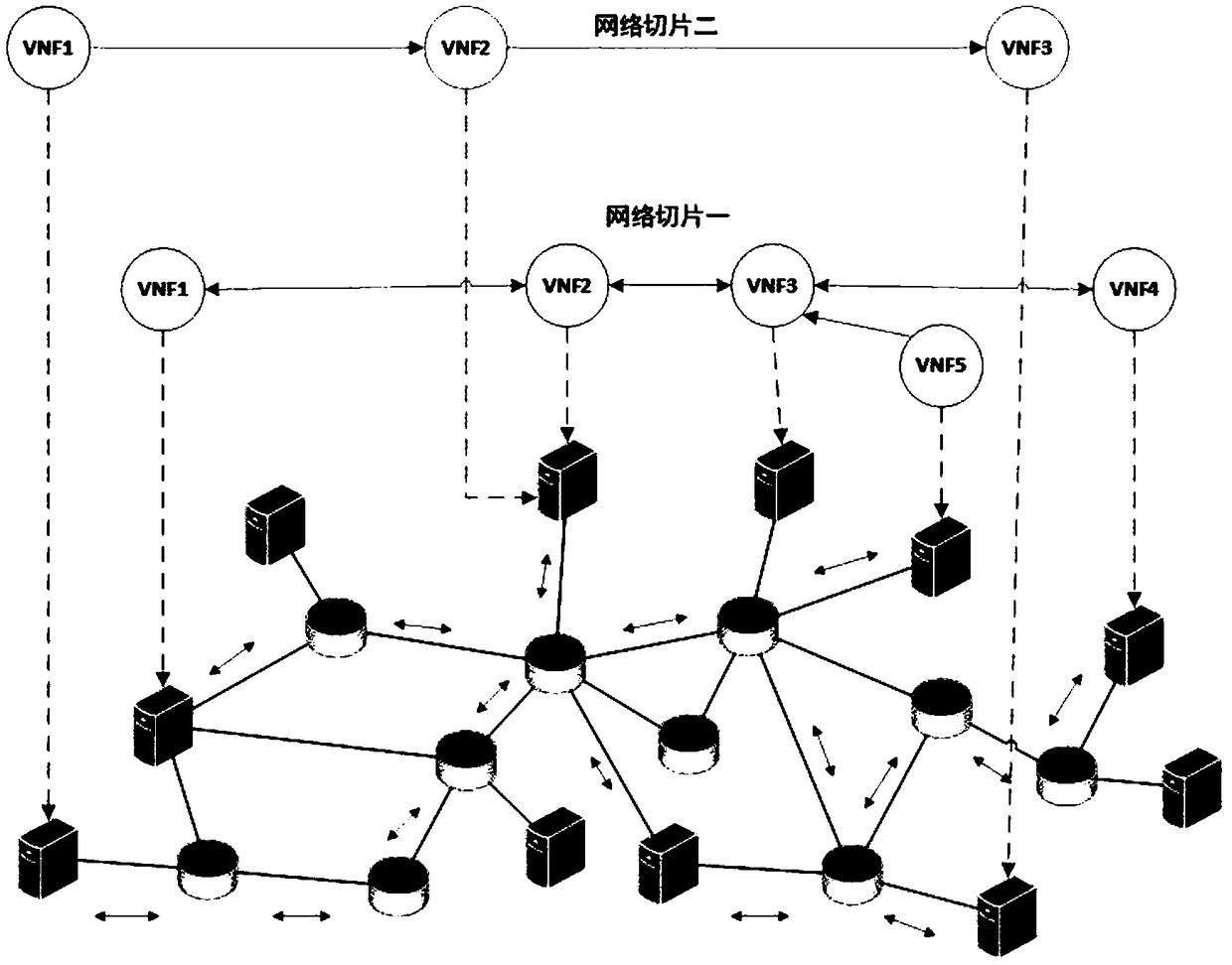 Network slice link deployment method and device