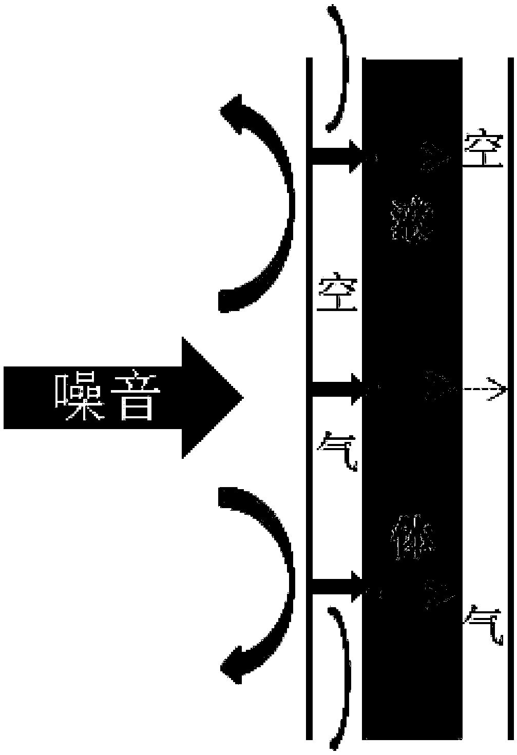 Gas-liquid compound sealing sound insulation device