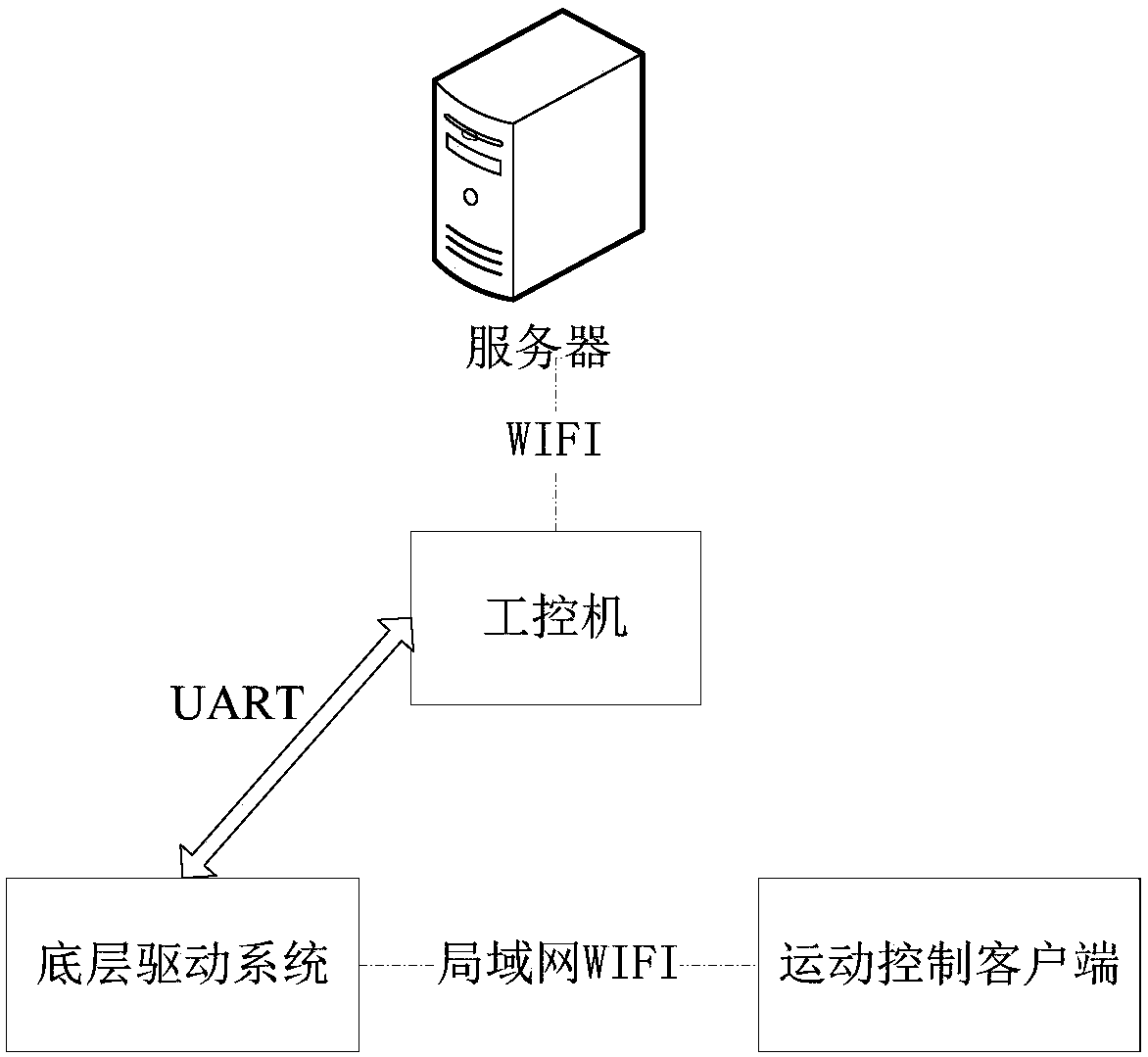 Universal communication protocol based on intelligent patrol robot