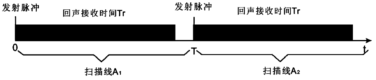 High-frequency ultrasonic superficial organ imaging method capable of lowering random noise