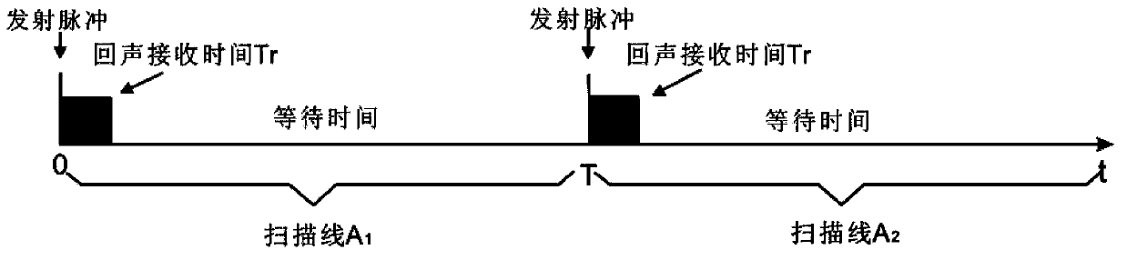 High-frequency ultrasonic superficial organ imaging method capable of lowering random noise