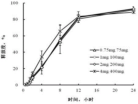 Tacrolimus sustained-release tablets and preparation method thereof