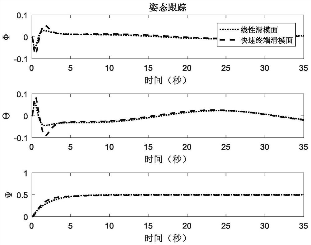 Adaptive control method for quadrotor aircraft based on exponentially enhanced fast power reaching law and fast terminal sliding surface