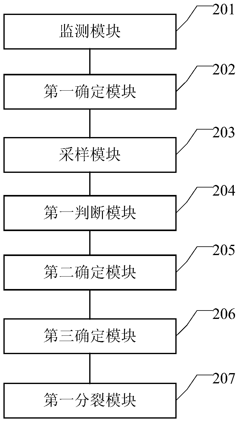 Data splitting method and device for a distributed storage system
