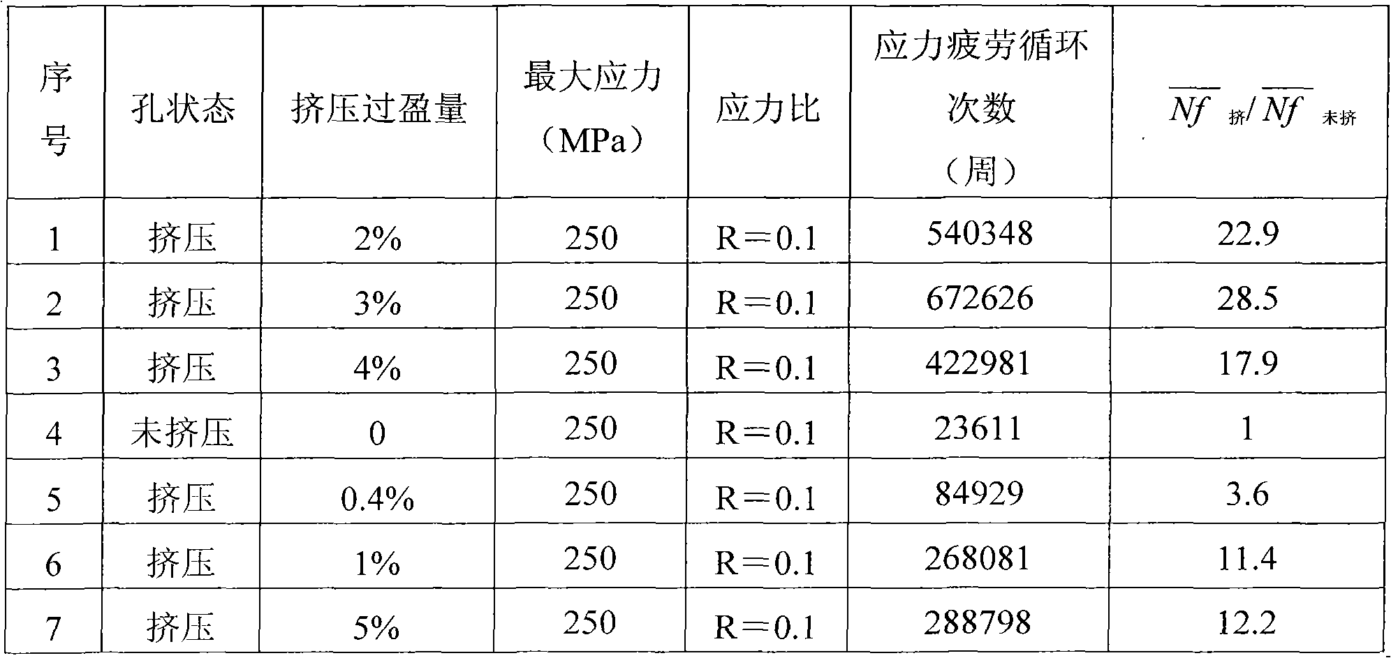 Method for extruding and strengthening 7B50-T7751 aluminum alloy thick plate holes