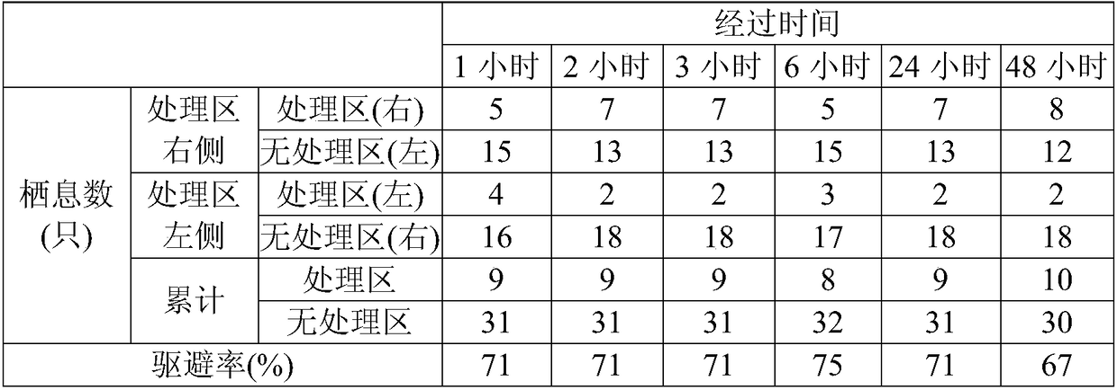 Pest repellent material and pest repelling method using same