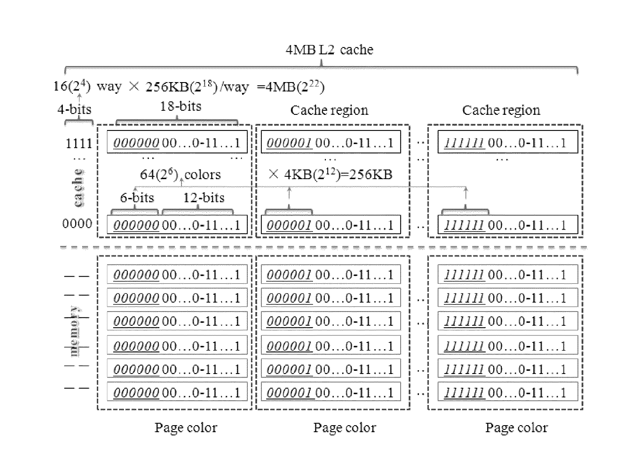Access optimization method for main memory database based on page-coloring