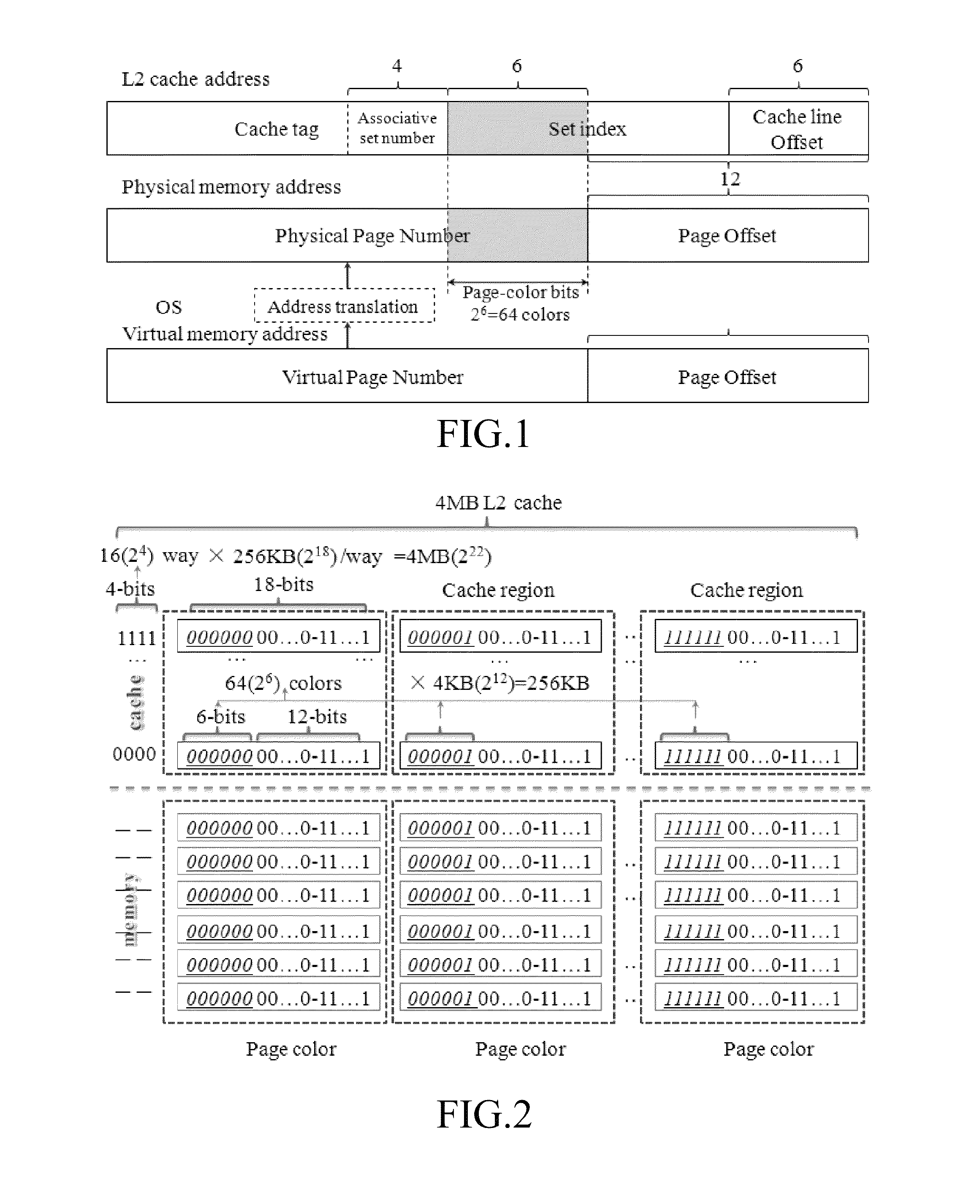 Access optimization method for main memory database based on page-coloring