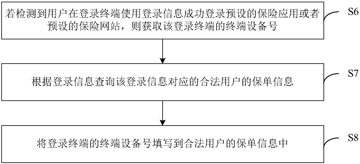 Insurance policy analysis method and device, terminal equipment and storage medium