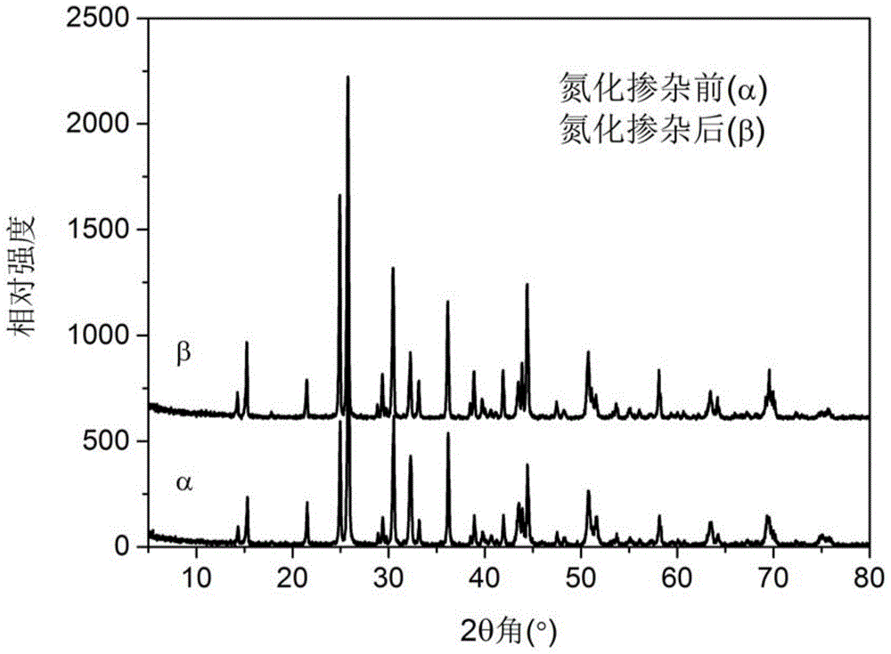 A borate scintillation material