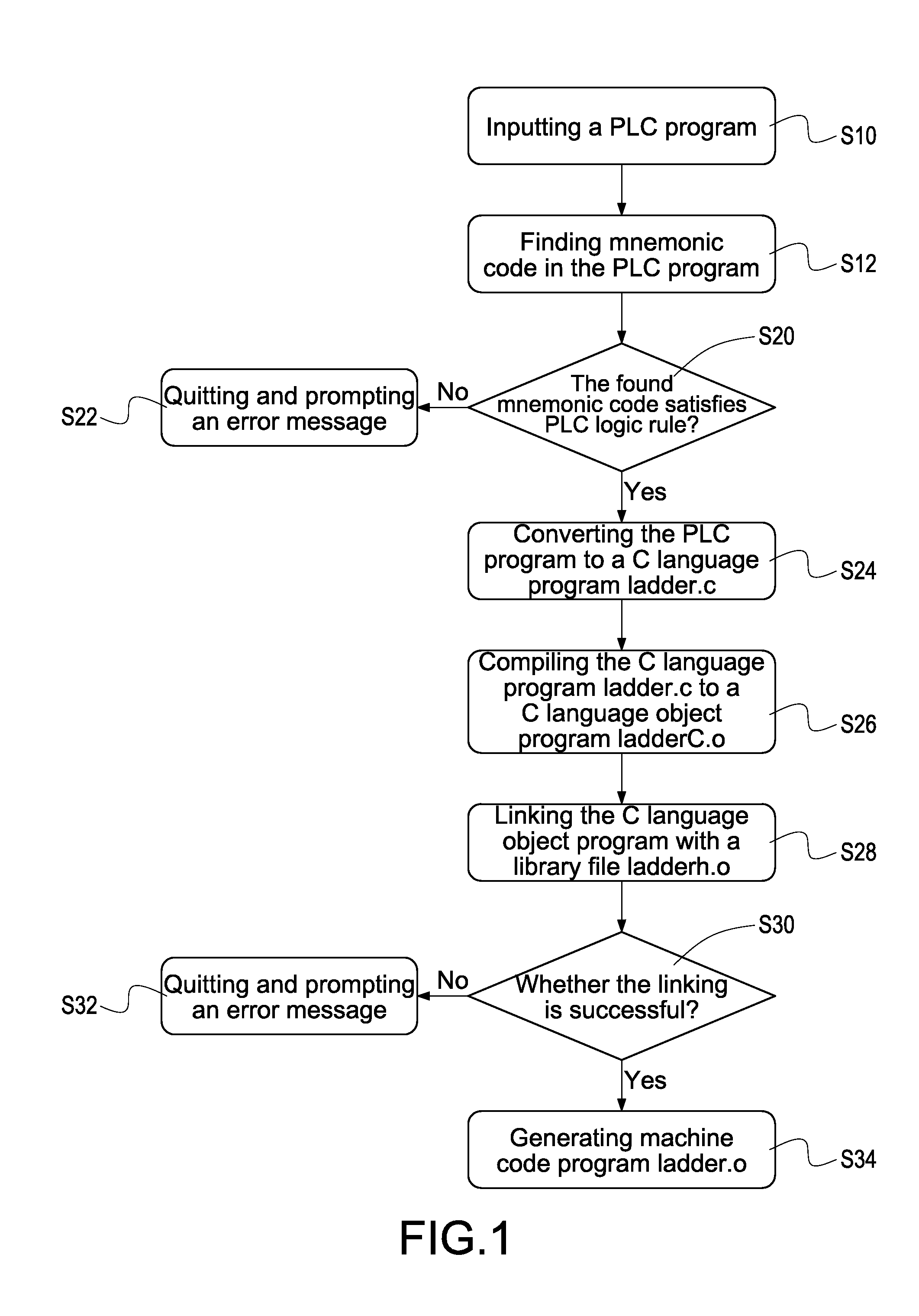 Method of compiling machine code program for programmable logic controller