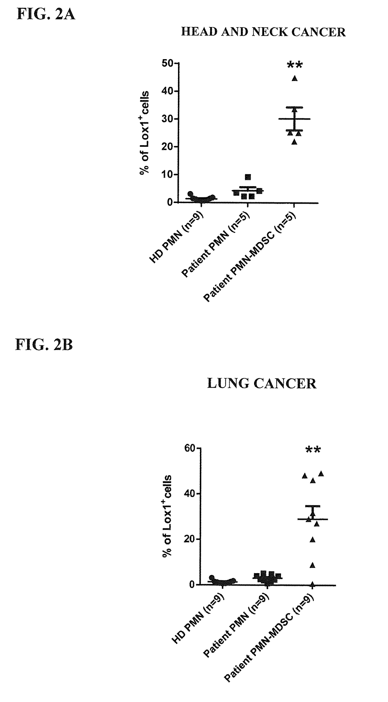 Methods for monitoring polymorphonuclear myeloid derived suppressor cells, and compositions and methods of treatment of cancer