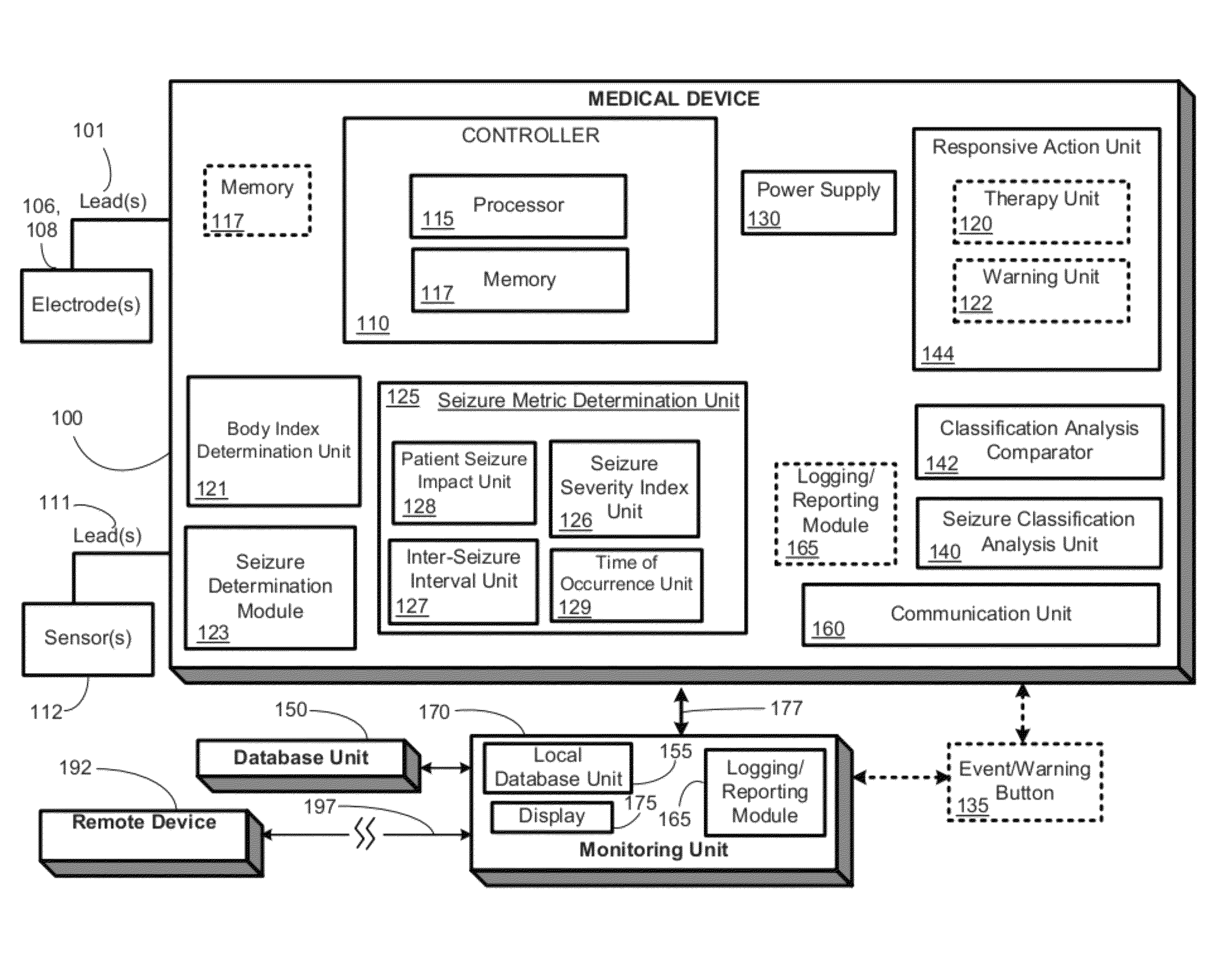 Detecting, assessing and managing epilepsy using a multi-variate, metric-based classification analysis