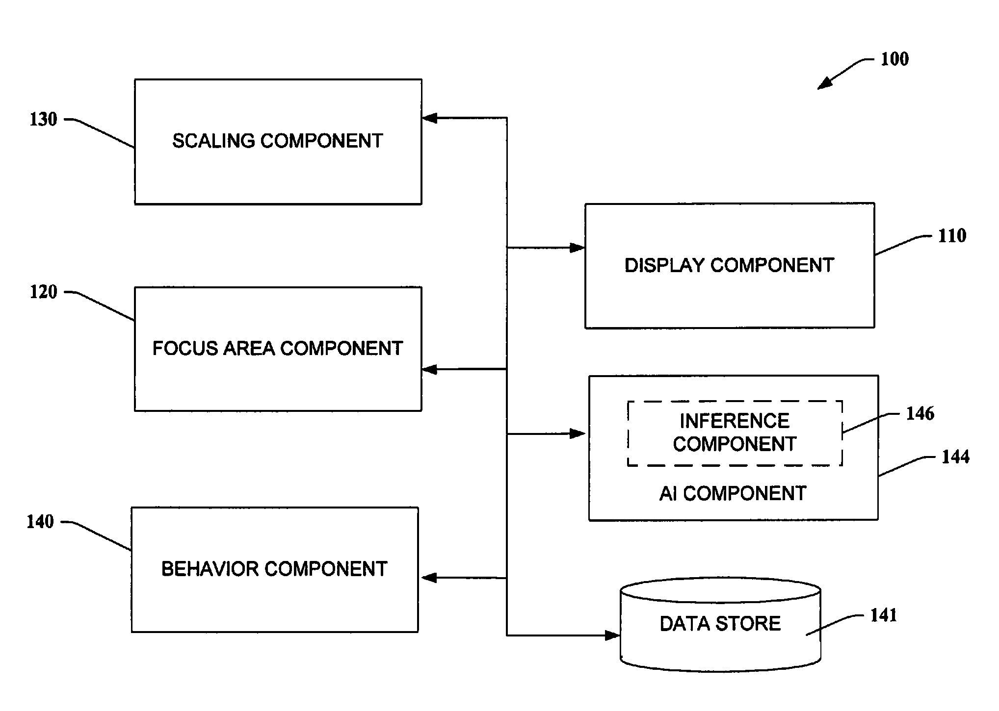 Computer desktop use via scaling of displayed objects with shifts to the periphery