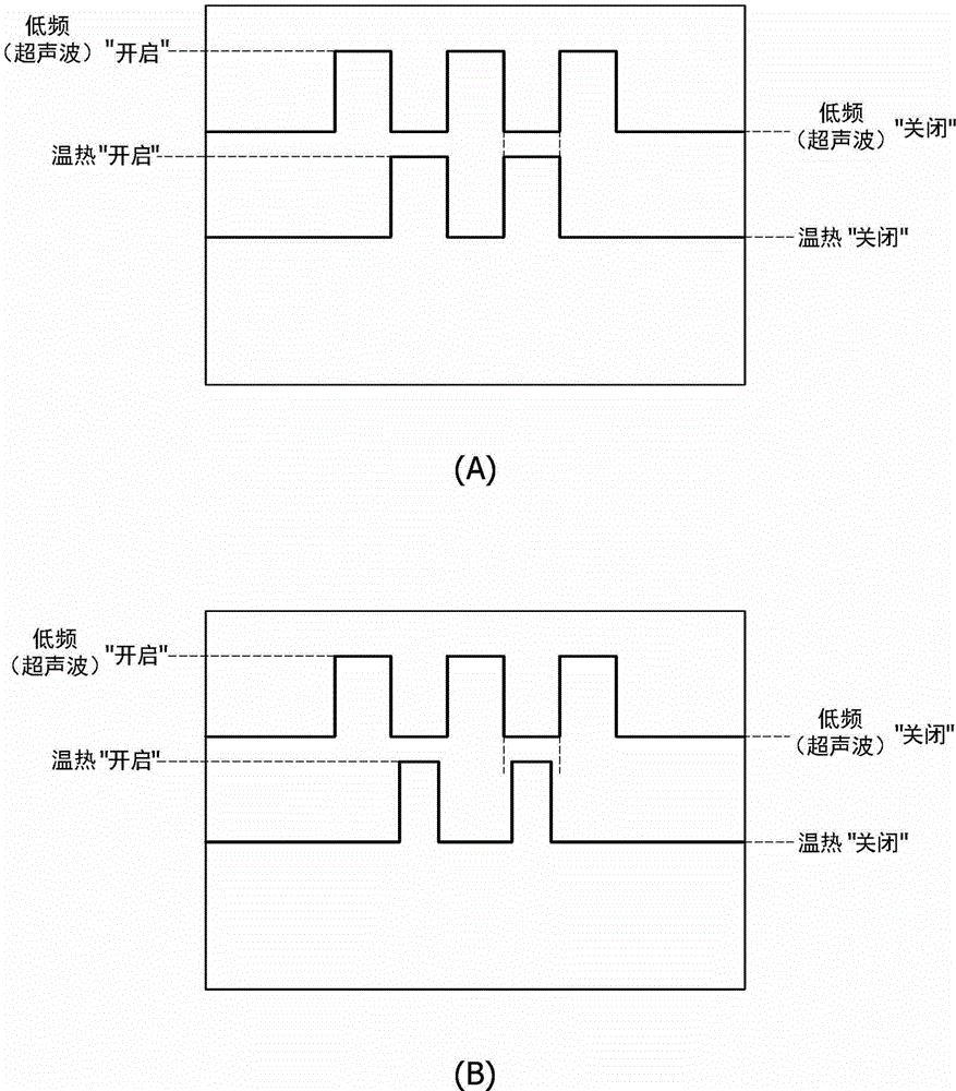 Therapeutic device capable of interactively cross-outputting low frequencies or ultrasound and heat