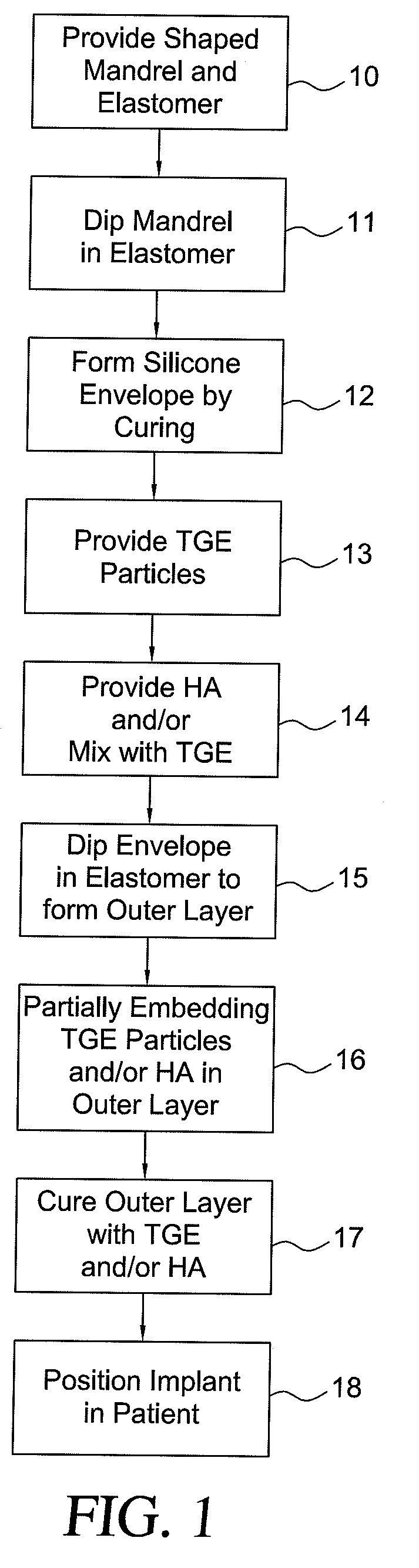 Method for texturing the surface of a synthetic implant