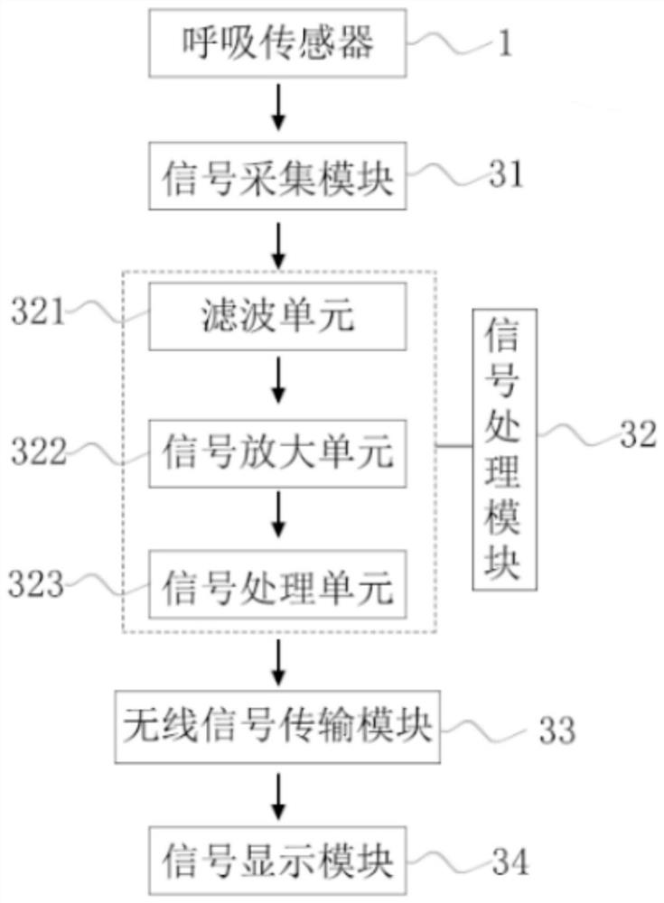 A wearable respiration detection device and respiration measurement method