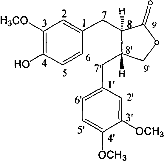 Preparation method of arctigenin