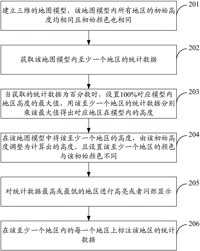 Method and device for displaying data