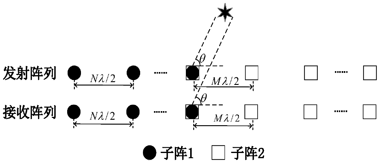 Monostatic expansion co-prime array MIMO radar DOA estimation method based on non-circular signals