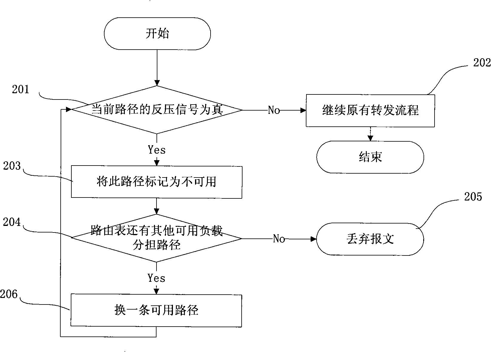 Load sharing method and apparatus or fast rerouting method and apparatus