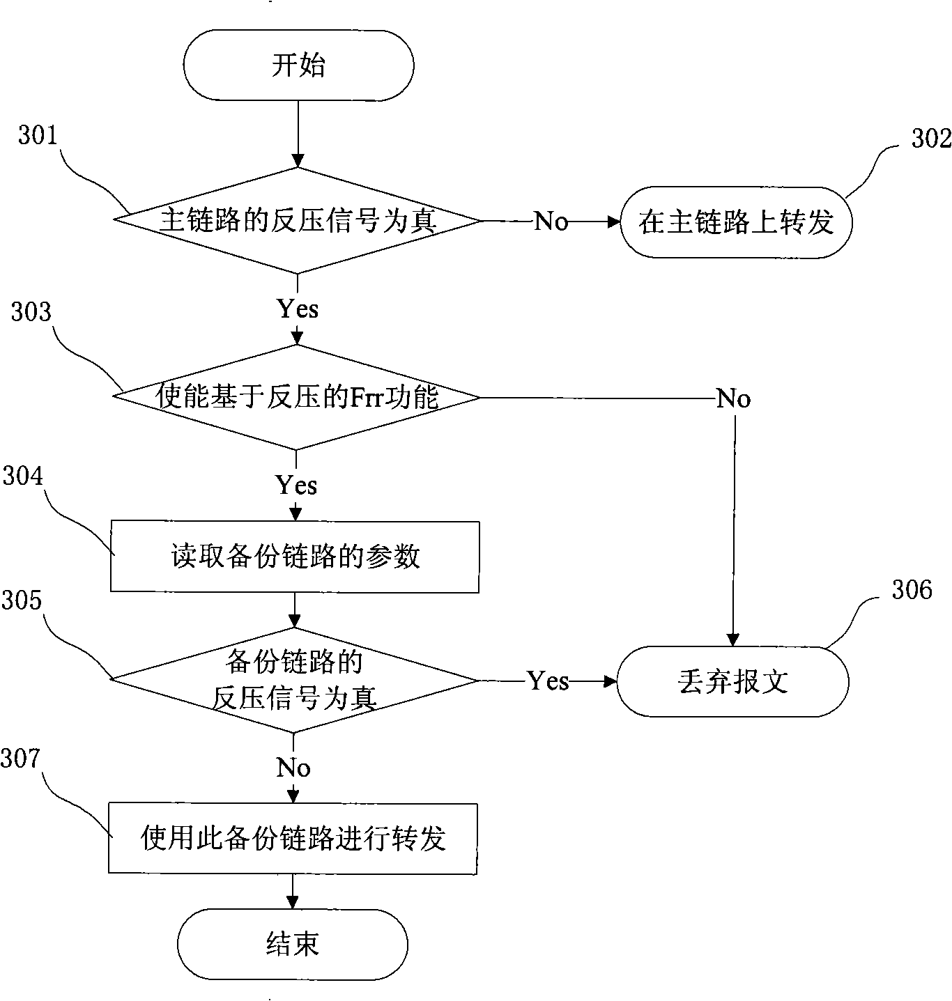 Load sharing method and apparatus or fast rerouting method and apparatus