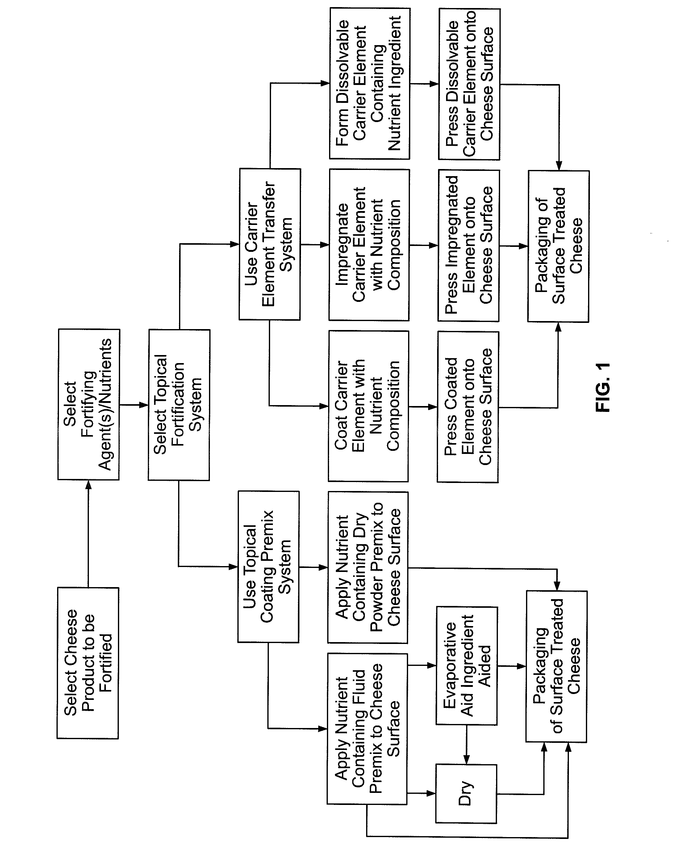 Methods Of Fortifying Foods With Vitamin D And Food Products Thereof
