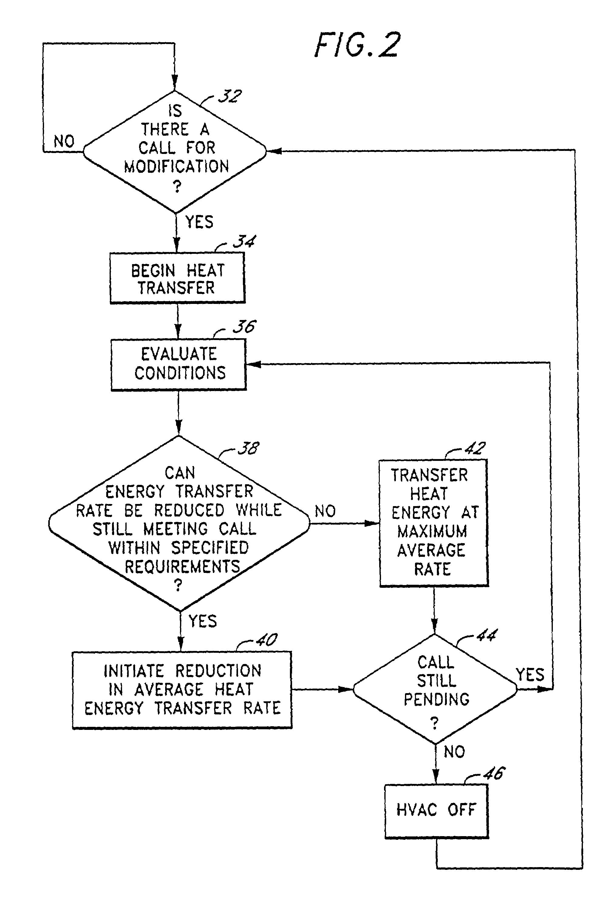 Method and apparatus for energy recovery in an environmental control system