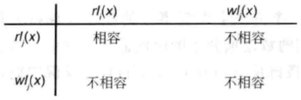 Lock function implementation method and device and computer medium