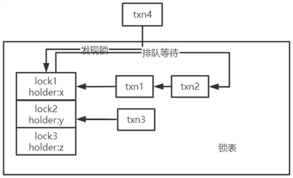 Lock function implementation method and device and computer medium