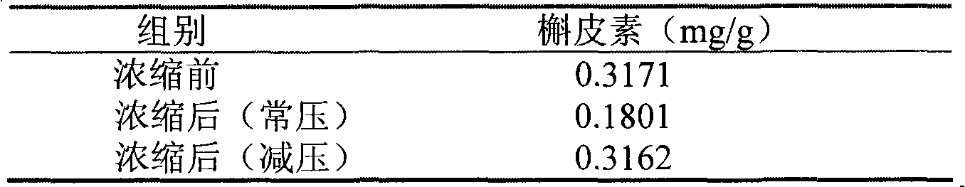 Medicament composition with stone-eliminating and expelling functions and preparation method thereof