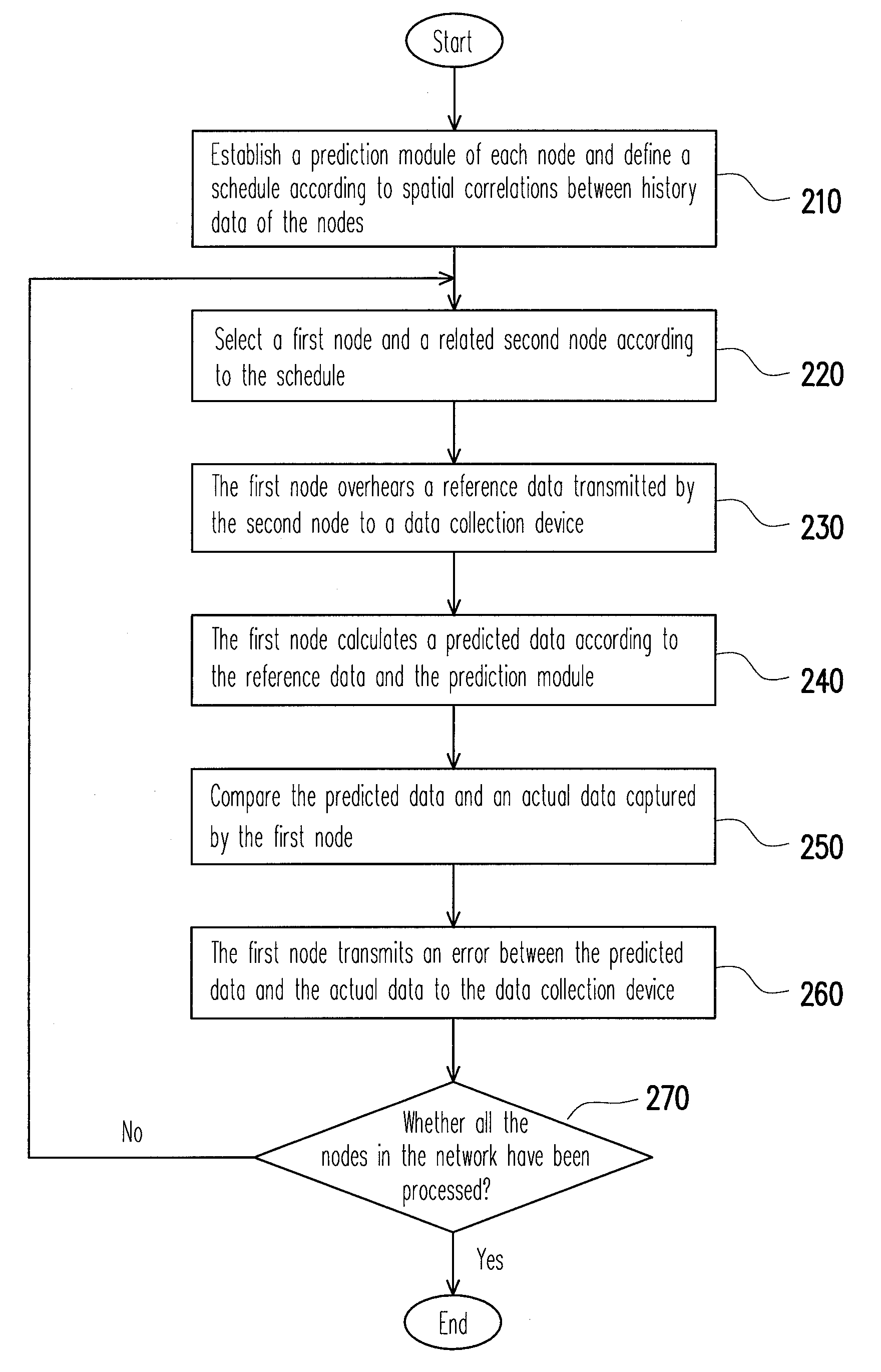 Method of data transmission with differential data fusion